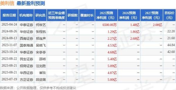 免息炒股配资 美利信：银华基金管理有限公司、民生证券股份有限公司等多家机构于5月14日调研我司
